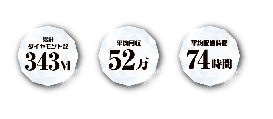 累計ダイヤモンド数・平均月収・平均配信時間